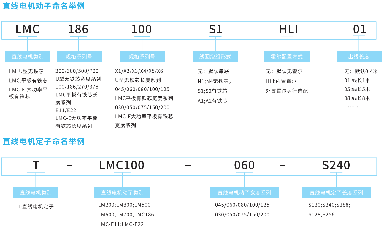 直線電機(jī)：未來技術(shù)的關(guān)鍵驅(qū)動(dòng)力